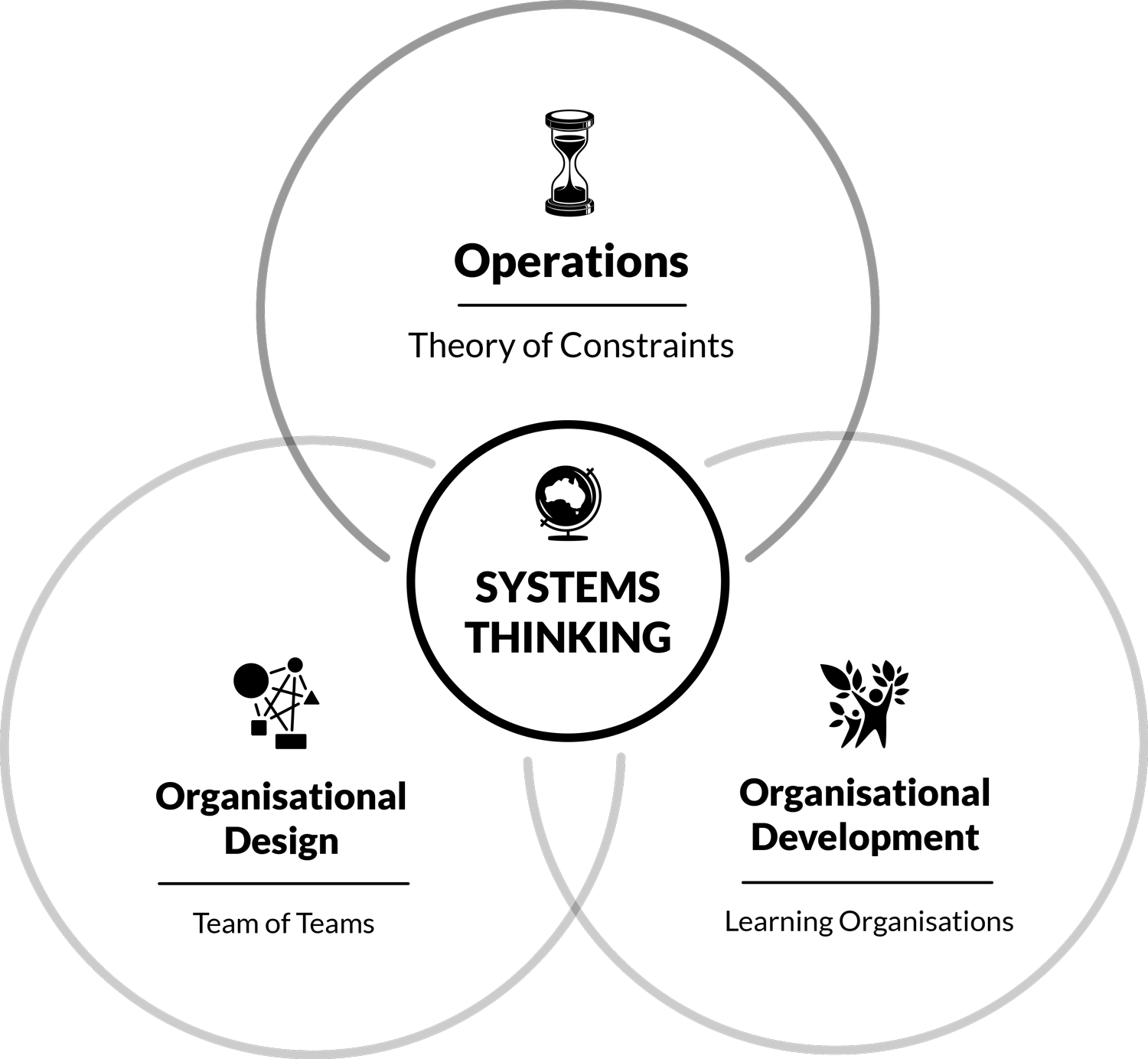 Thinking перевод. System thinking. Systematic thinking. С юмором про системный подход. Systematic thinking picture.