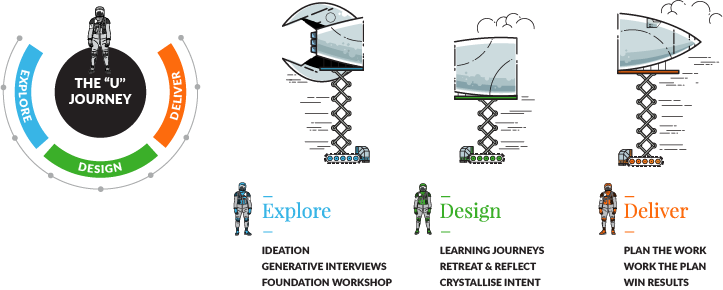 The U Journey