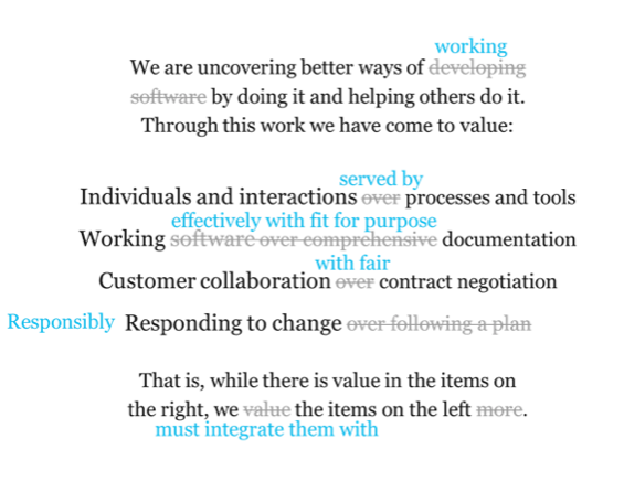 Agile Work manifesto