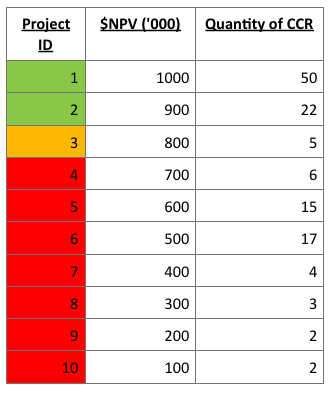 Scenario1 table