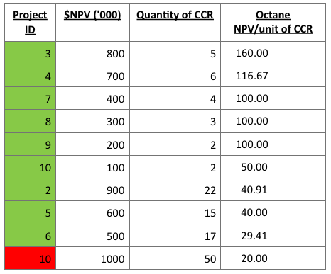 Scenario2 table