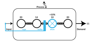 Drum Buffer Rope2