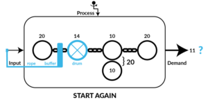 Drum Buffer Rope3