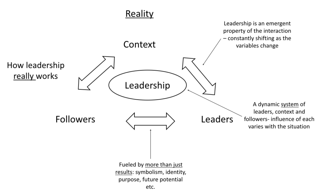 Springboard: Leaders—Myth and Reality - Ensemble