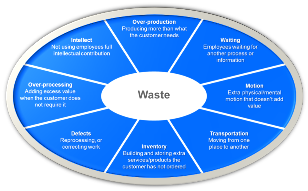 Toyota Production System Wheel