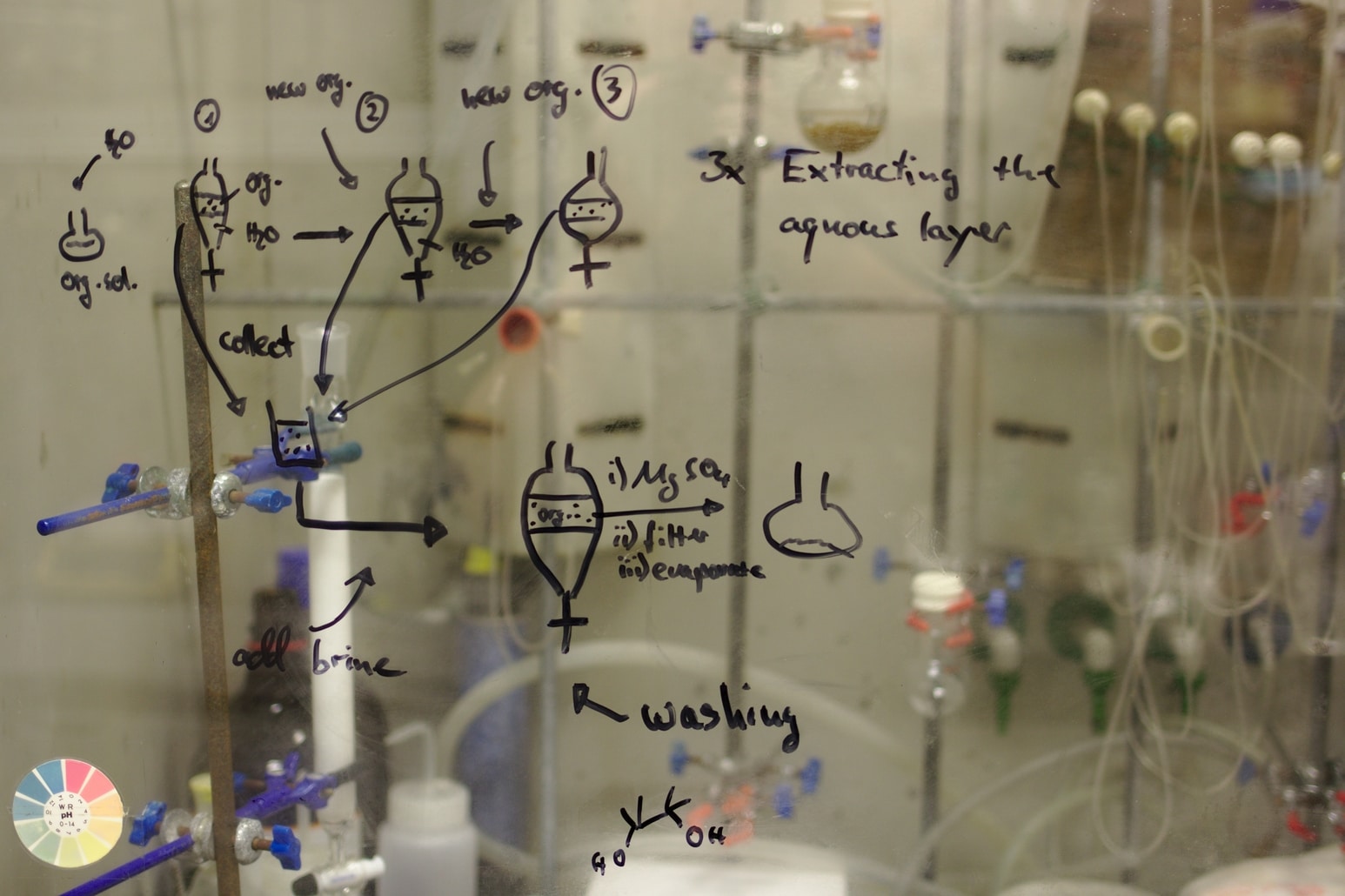 chemical process whiteboard