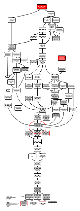 Mapping your current reality - Ensemble